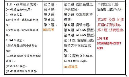 103地特第3題