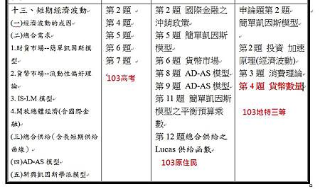 103地特三等第4題整理