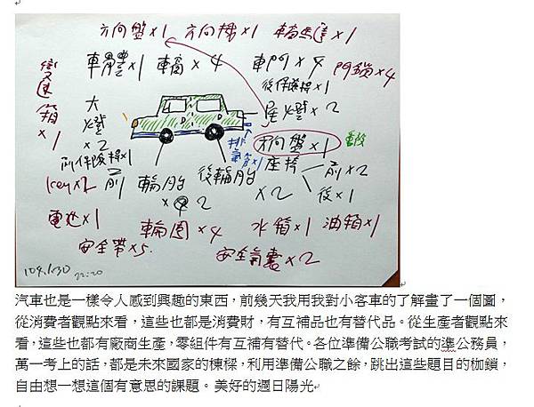 汽車一堆替代與互補