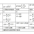 生產函數專論重點整理