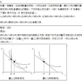 104身障三等第5題