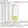 104身障三等第10題(4)