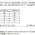 104身障四等第24題.jpg