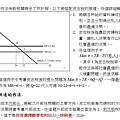 104身障與關務第25題皮古稅