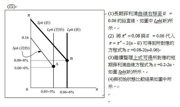 104身障三等申論題第2題(3)