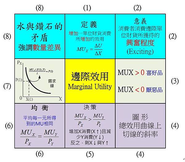 邊際效用.jpg