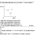 106普考第5題.jpg