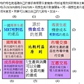 比較利益原則(1).jpg