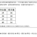 106地特四等第10題.jpg