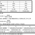 106地特四等第34題.jpg