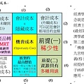 單元(1)機會成本.jpg