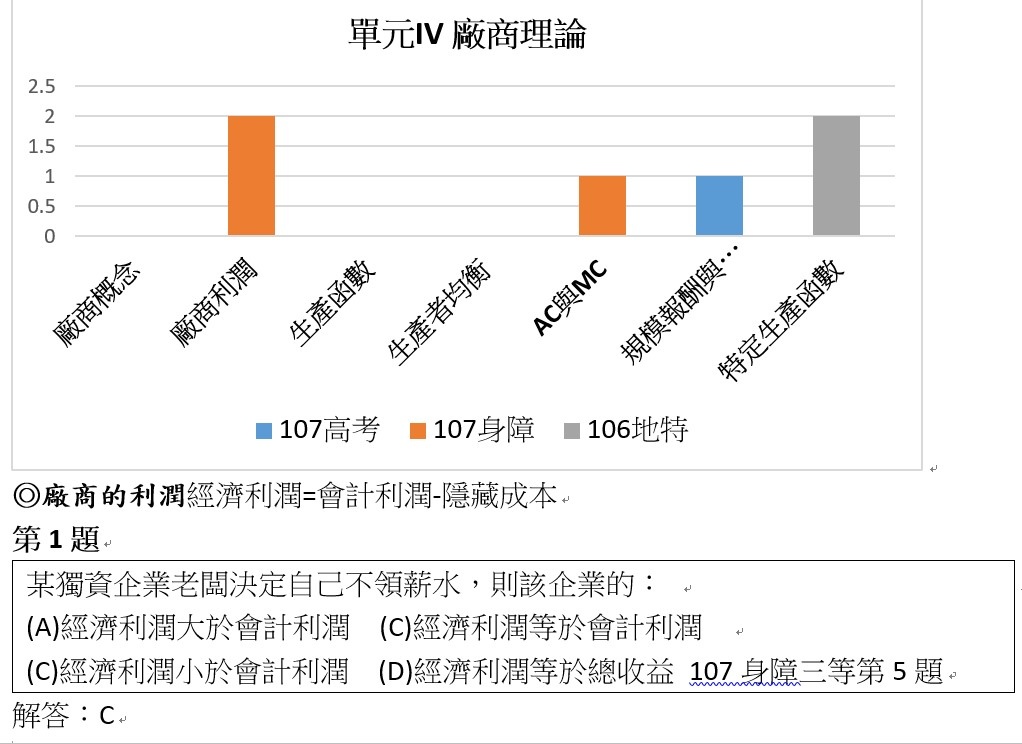 單元4廠商理論.jpg