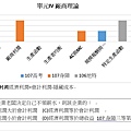 單元4廠商理論.jpg