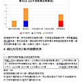 106地特至107高考單元11至12.jpg