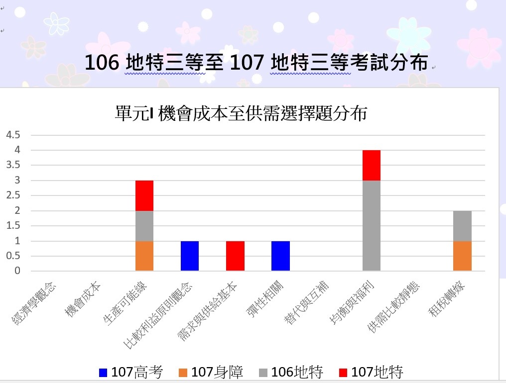 106地特至107地特單元1.jpg