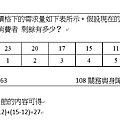 108關務四等第15題.jpg