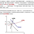 109關務與身障四等第6題的聯想.jpg