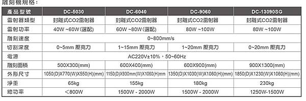 DC系列規格.jpg