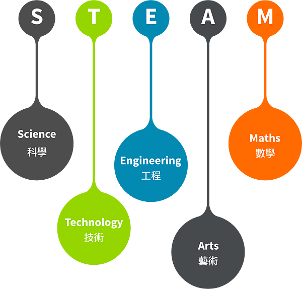 k12_steam_tw