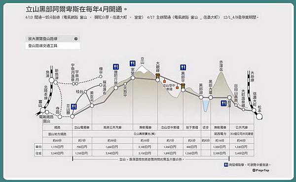 立山黑部登山路線圖