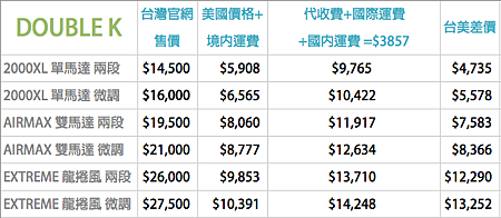 螢幕快照 2013-04-25 下午3.29.21