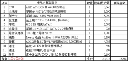 電腦組裝 No.003.jpg