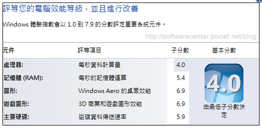 舊電腦主機異常及升級硬體-P12.PNG