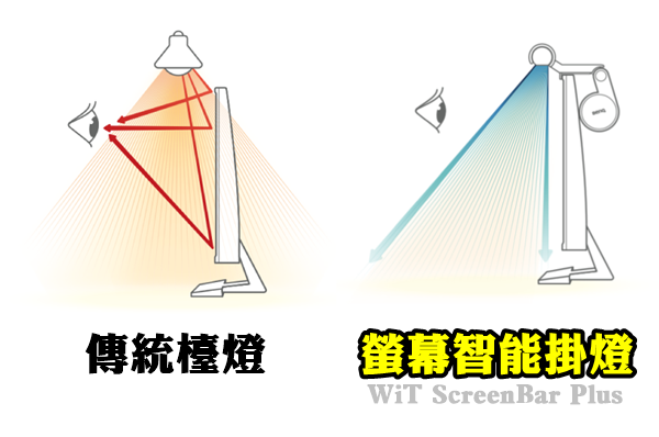 BENQ螢幕智能掛燈 WiT ScreenBar Plus開箱文-P02.png