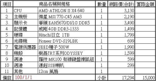 電腦組裝 002-1