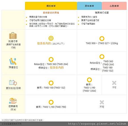 03_香草航空官網票種分類.jpg