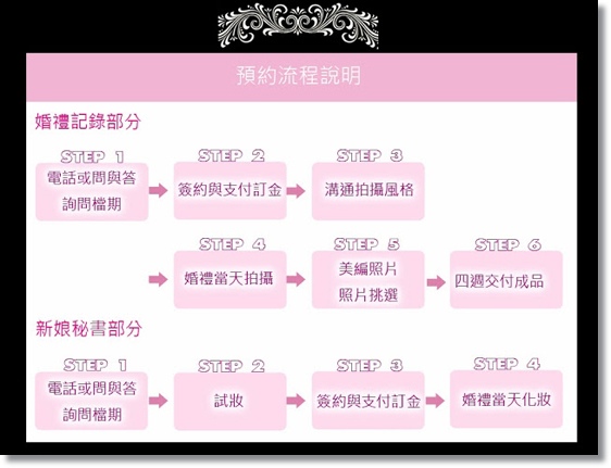 婚禮周邊 婚禮周邊