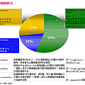 雲端運~1.GIF