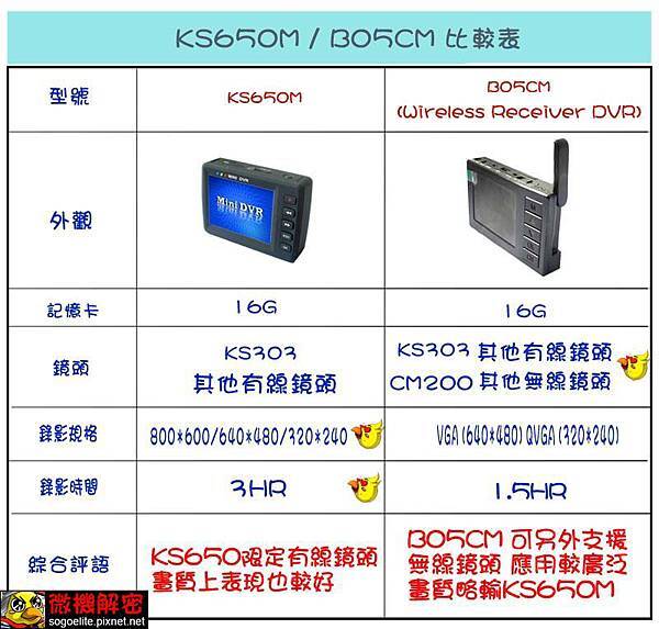 KS650PKB05CM