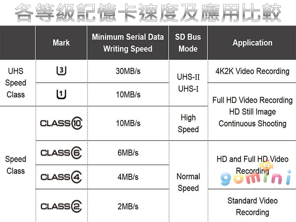 速度應用比較表.jpg