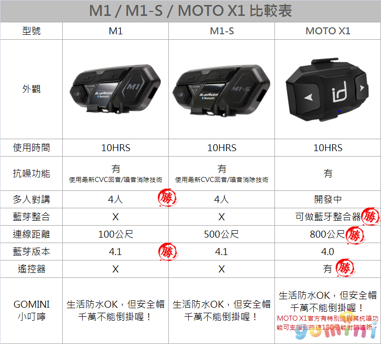 M1-M1S-MOTOX1比較表.png