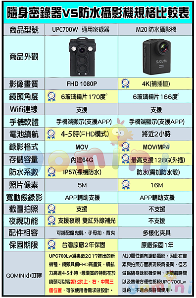 UPC700W 比較表(與M20對比).png