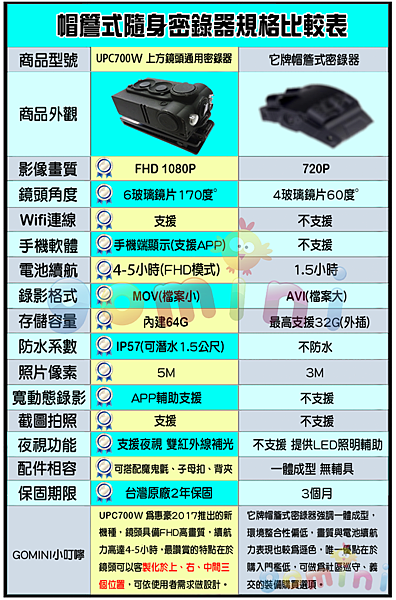 UPC700W 比較表(與帽簷對比).png