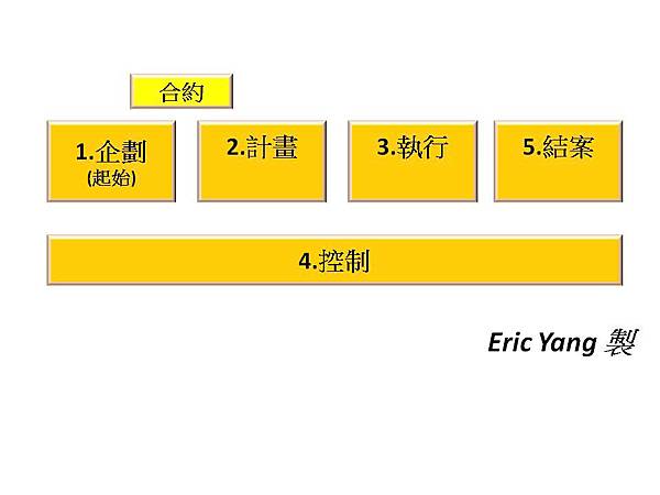 專案管理階段