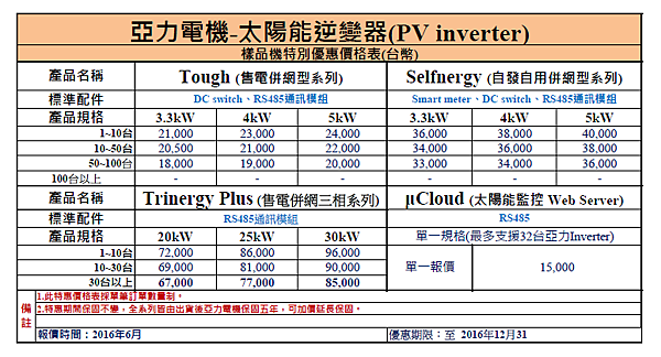 亞力電機逆變器報價單.png