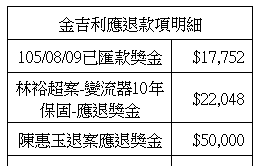 林裕超追加十年保固.png