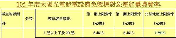 105年太陽能收購價.jpg
