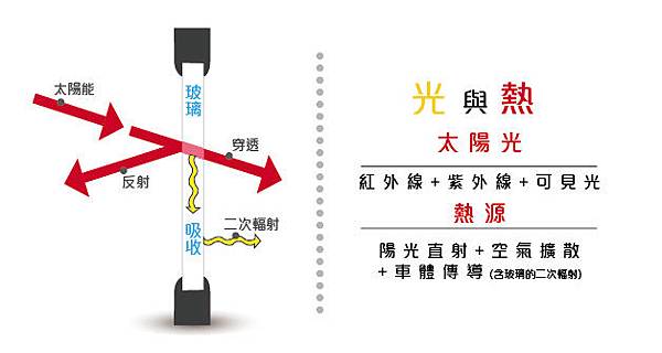隔離紅外線-02
