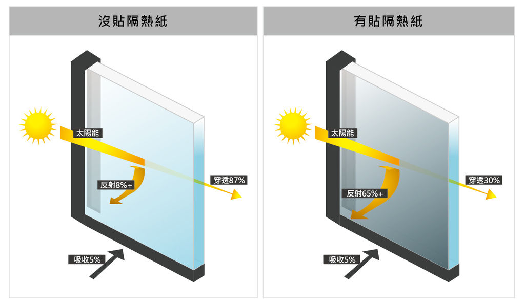 隔熱紙太陽能反射率-05.jpg