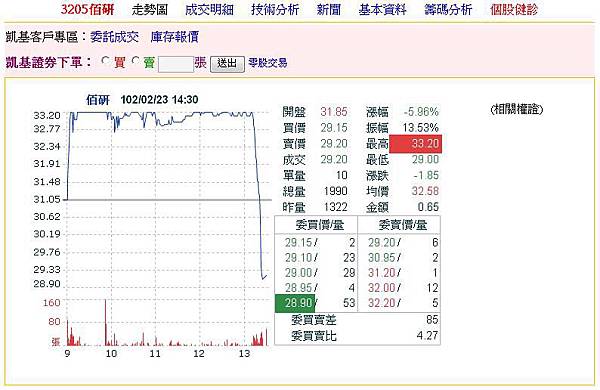 市場超熱的生技股警惕圖