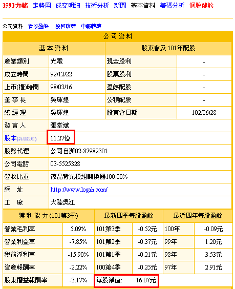 3593力銘基本資料