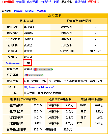 3498陽程基本資料