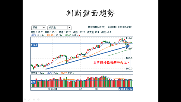 3498_0414櫃檯指數