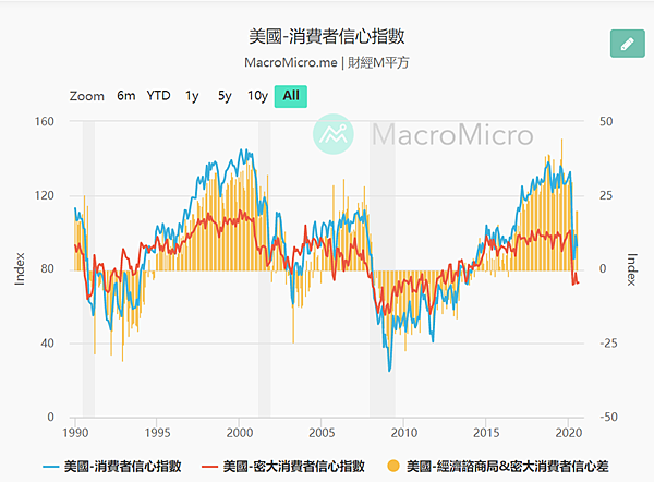 美國消費者信心指數.png