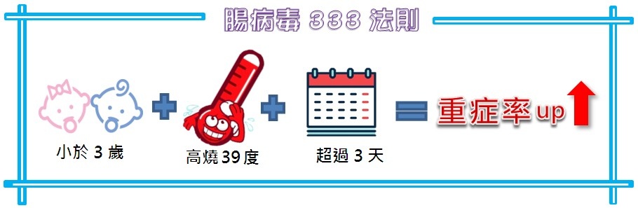 腸病毒333法則.jpg