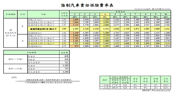 強制車險費率表.png